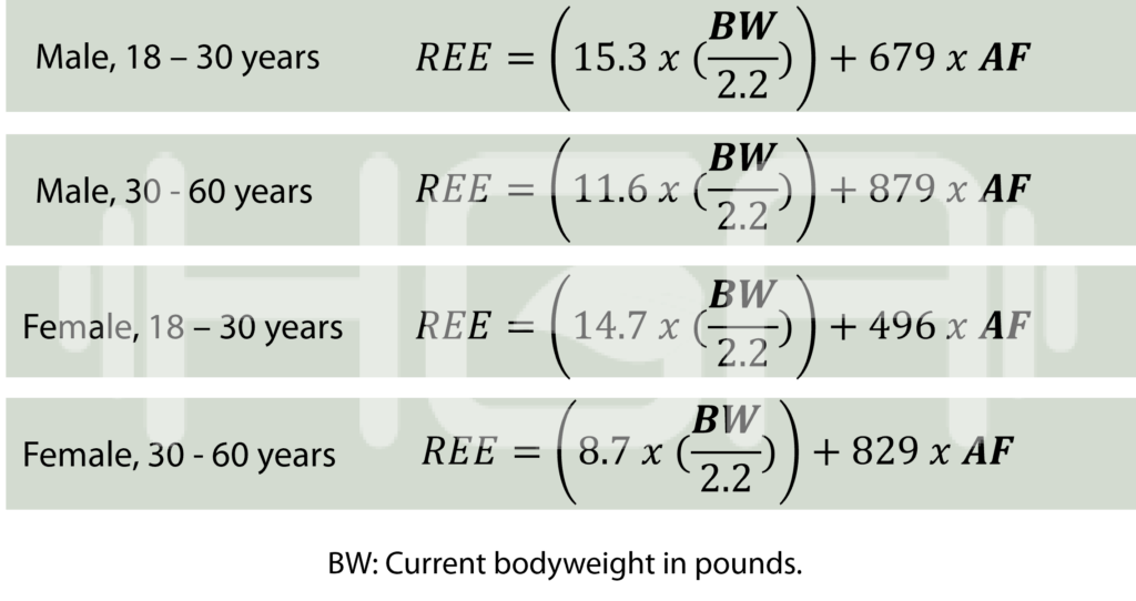 resting energy expenditure to determine daily calorie needs for athletes