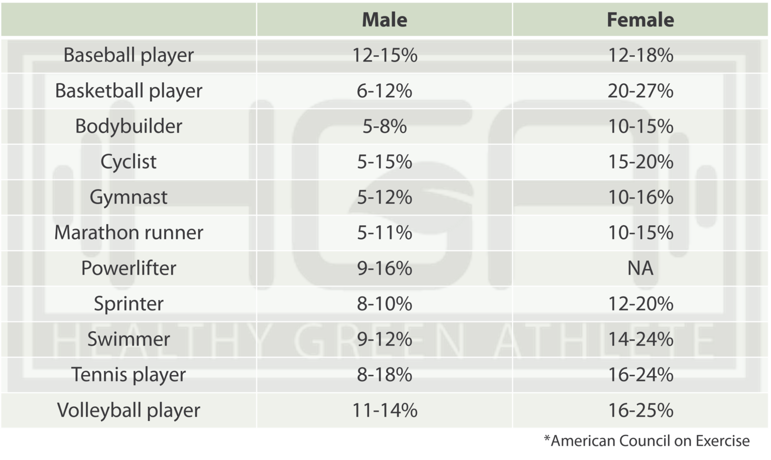 5 Steps to Determine Your Ideal Body Composition Healthy Green Athlete